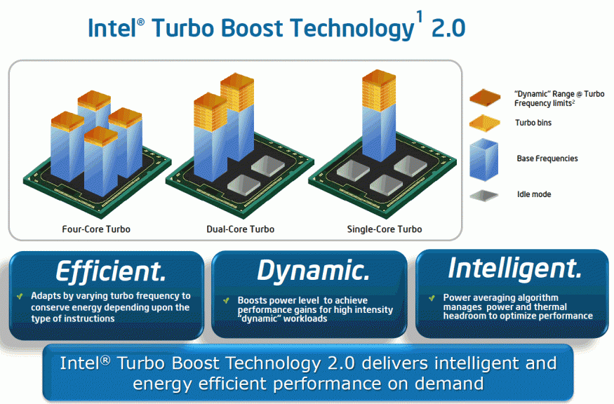 intelturboboost_03