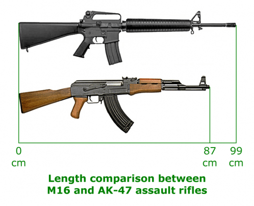So sánh độ dài AK-47 và M16