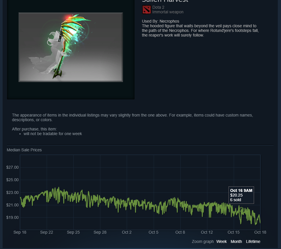 Dota Market Dota Market