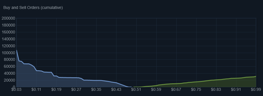 steam market 3