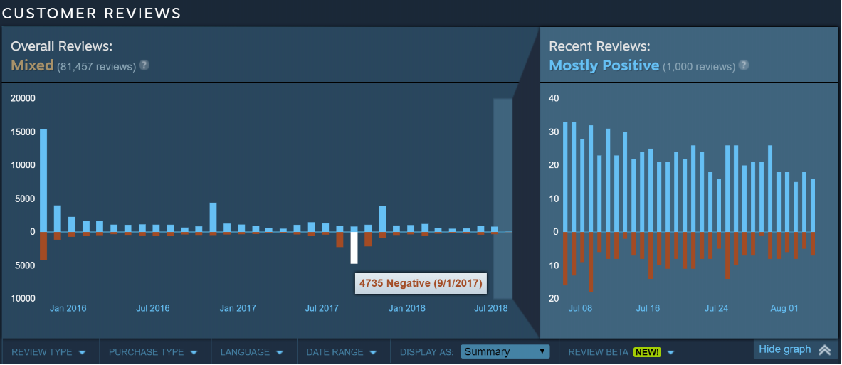 Fallout 4 review