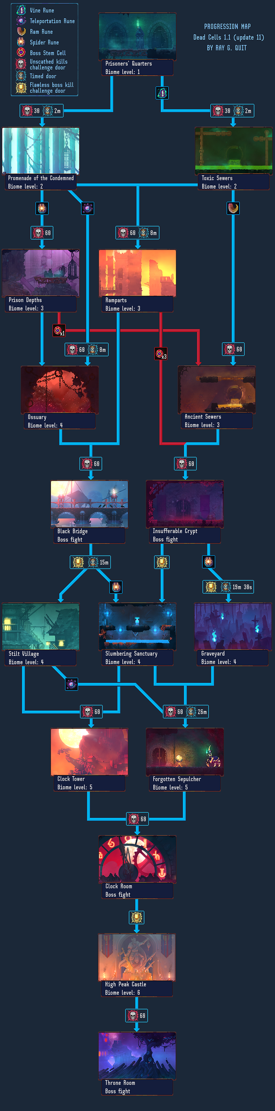dead cells map 2020