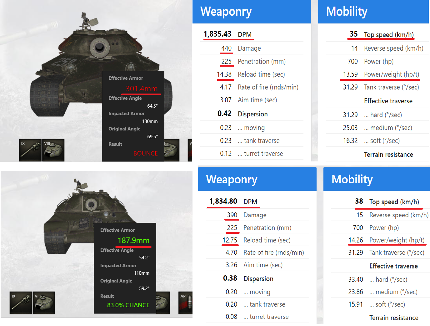 Defender vs IS3